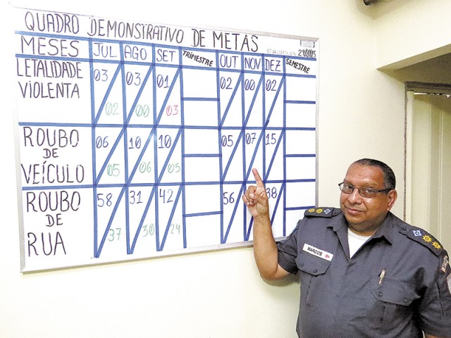 O Coronel Marcos Borges mostra os índices de criminalidade da região